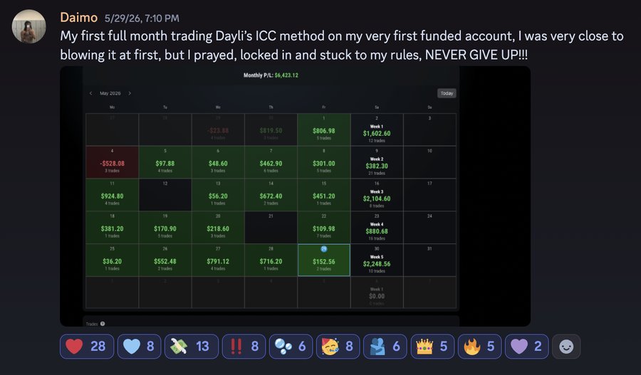 Discord member Daimo sharing their first full month trading Dayli's ICC method on a funded account